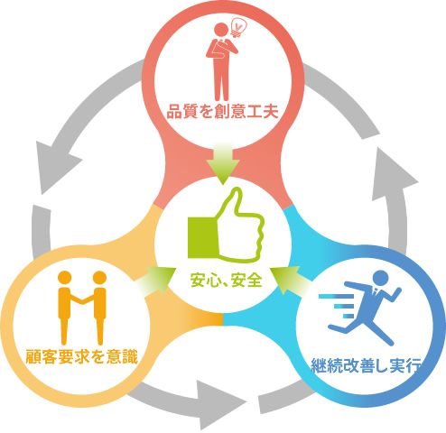 間宮電気工業品質方針